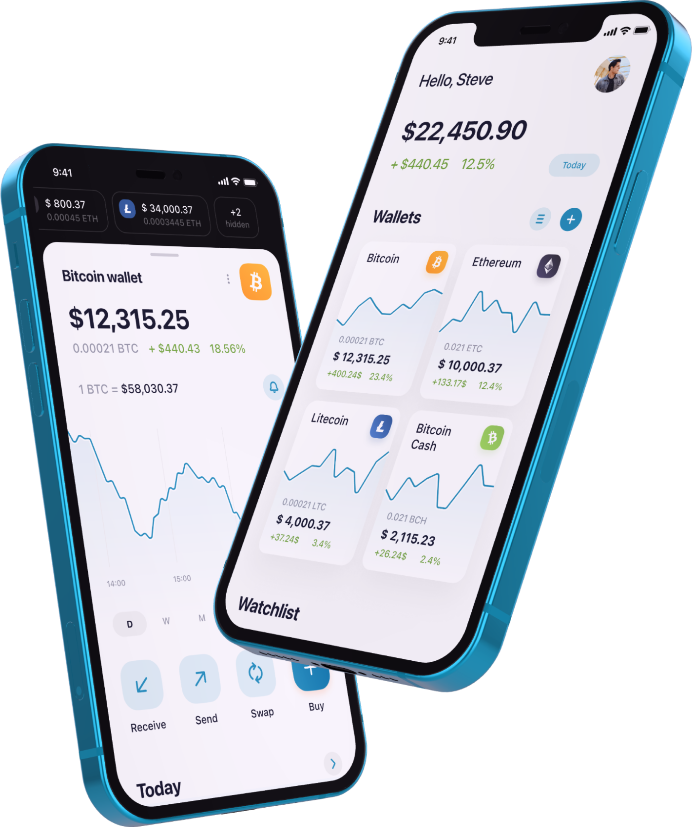 Smartphone crypto wallet difference between spread betting and forex trading