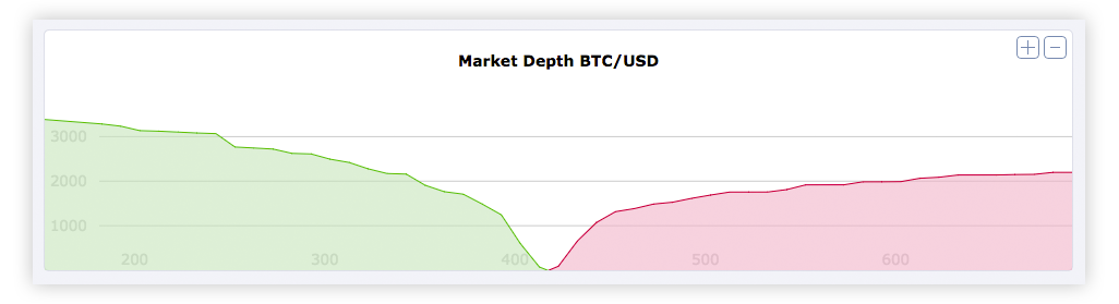 market_depth