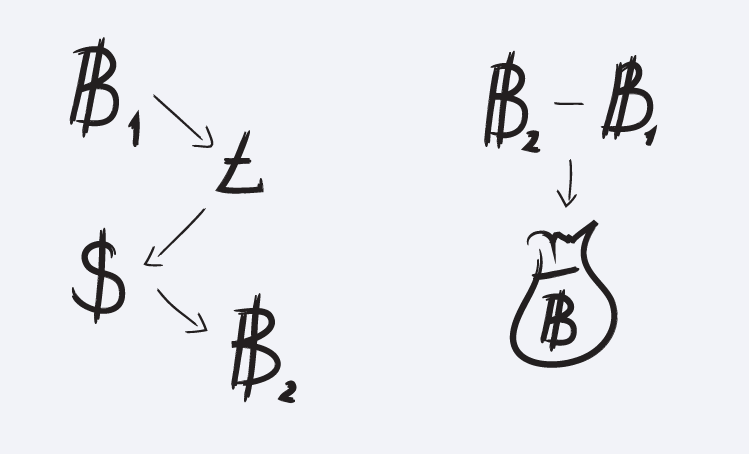 bitcoin_cryptocurrency_arbitrage_hitbtc_1
